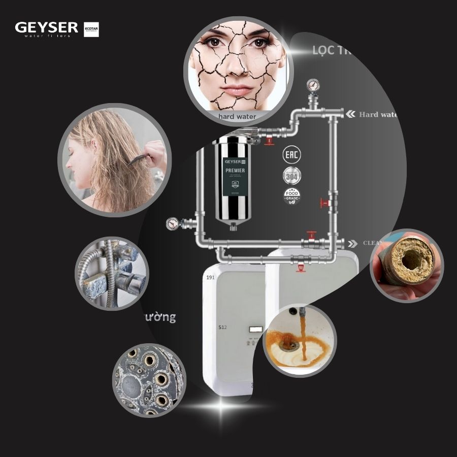 Lọc tổng trên đường ống Geyser Ecotar 1F2Ss chống bám cặn hiệu quả