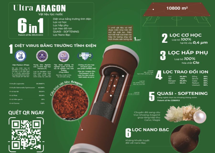 Công nghệ lọc Aragon 6in1