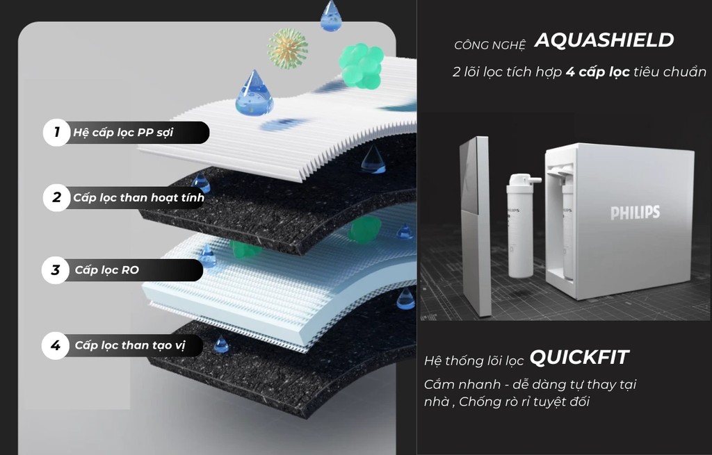 Công nghệ RO Aquaporin Inside của máy lọc nước Philips AUT7005/97
