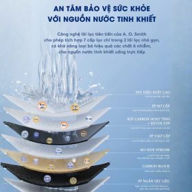 Máy lọc nước A.O.Smith X1000 để gầm cao cấp tuổi thọ lõi lọc cao nhất hiện nay