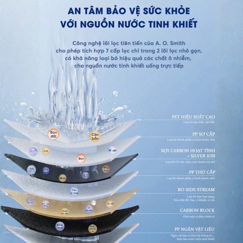 Máy lọc nước A.O.Smith X1000 để gầm cao cấp tuổi thọ lõi lọc cao nhất hiện nay