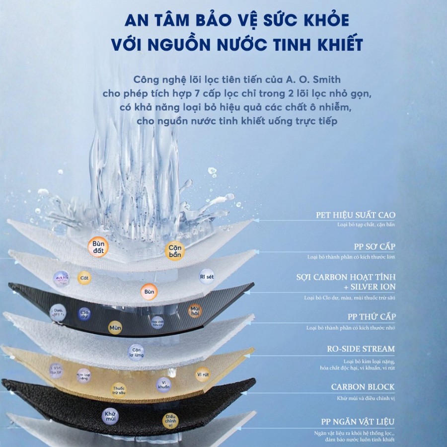 Công nghệ lọc tiến tiến giúp loại bỏ mọi tạp chất và vi khuẩn