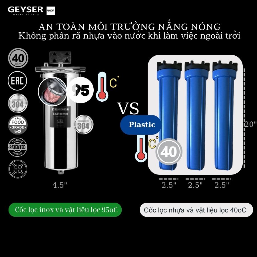 Lọc tổng đầu nguồn an toàn vượt trội