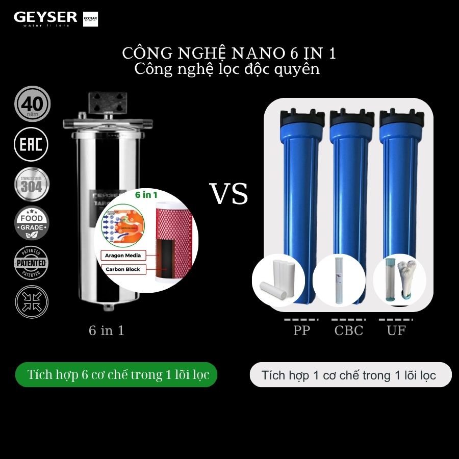 Tích hợp công nghệ ;ọc vượt trội