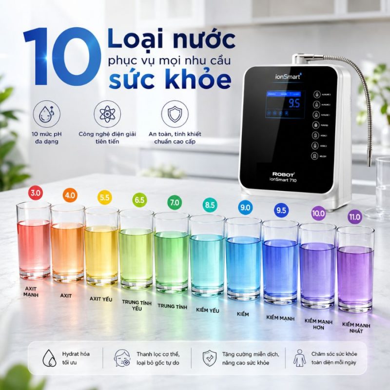 Máy lọc nước điện giải iON kiềm Robot ionSmart 710