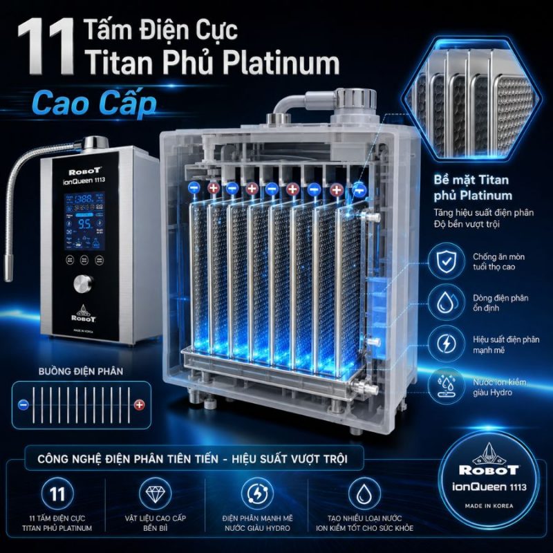Máy lọc nước điện giải ion kiềm Robot ionQueen 1113 mới chính hãng