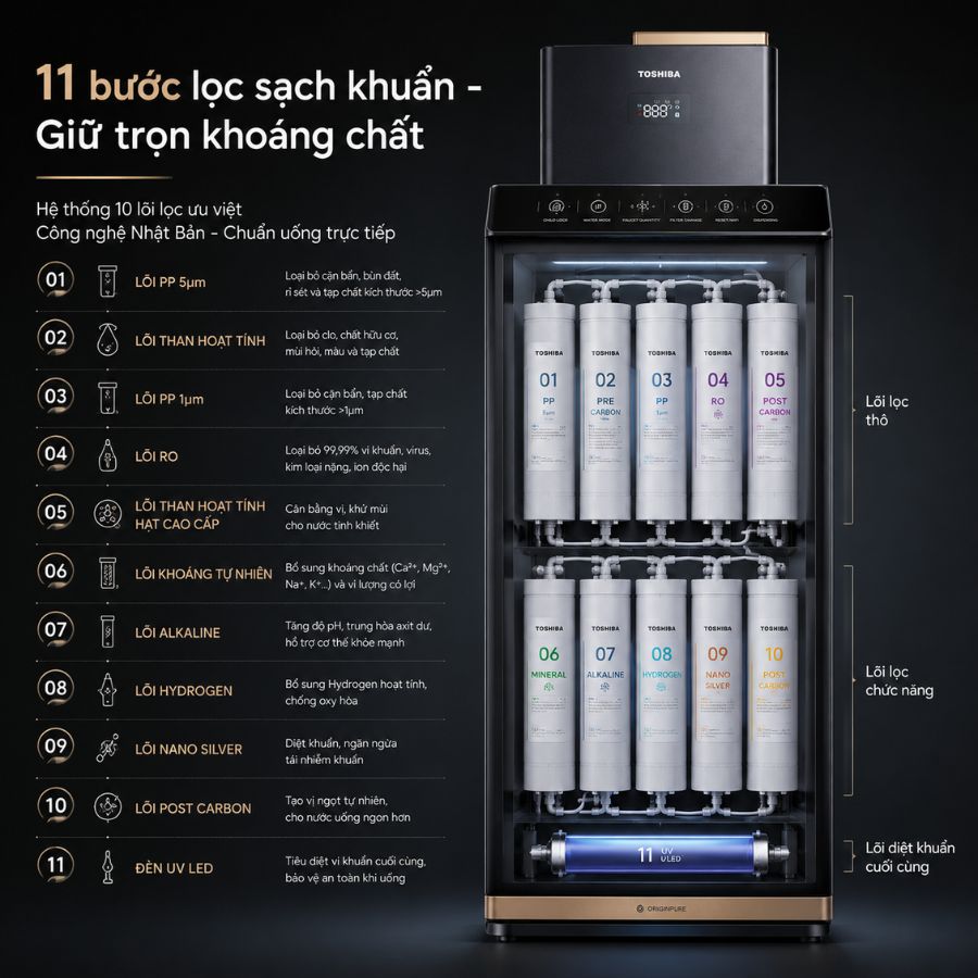 11 bước lọc sạch khuẩn - Giữ trọn khoáng chất