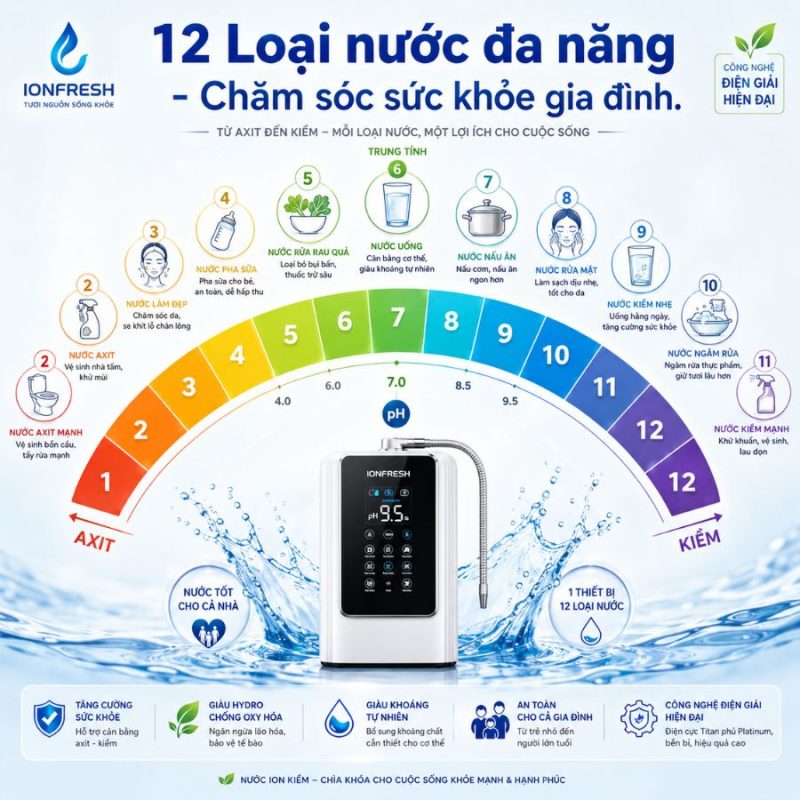 Máy lọc nước điện giải ion kiềm Robot ionSmart 1112 chính hãng dịch vụ tốt