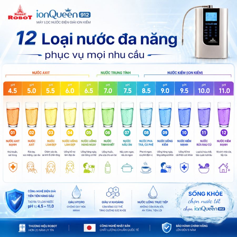 12 Loại nước đa năng phục vụ mọi nhu cầu