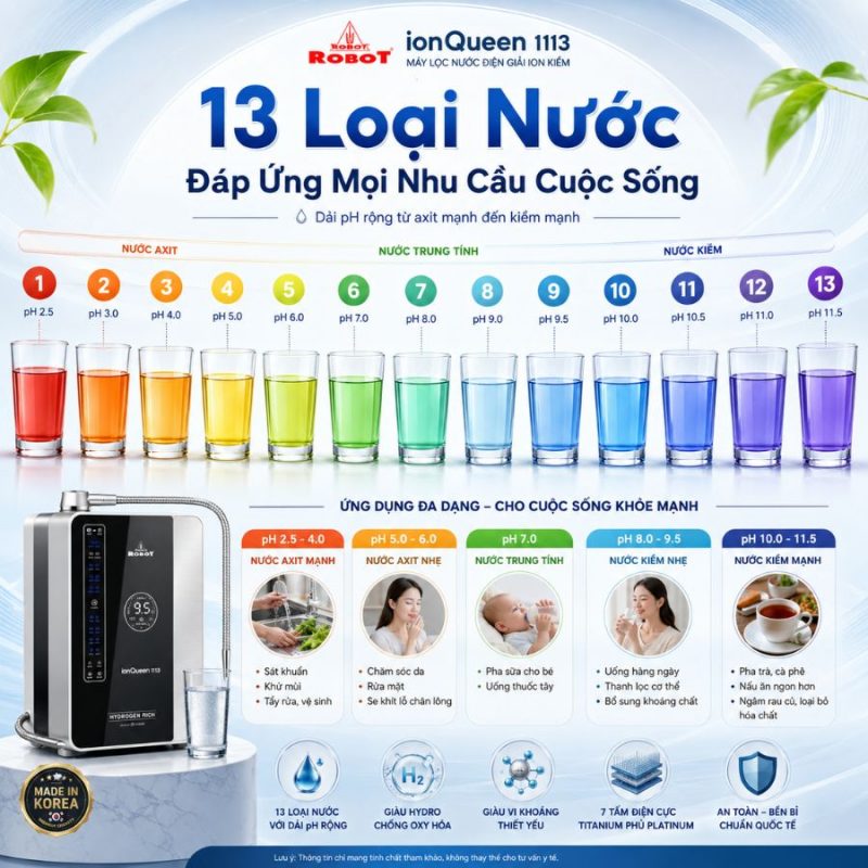 Máy lọc nước điện giải ion kiềm Robot ionQueen 1113 mới chính hãng