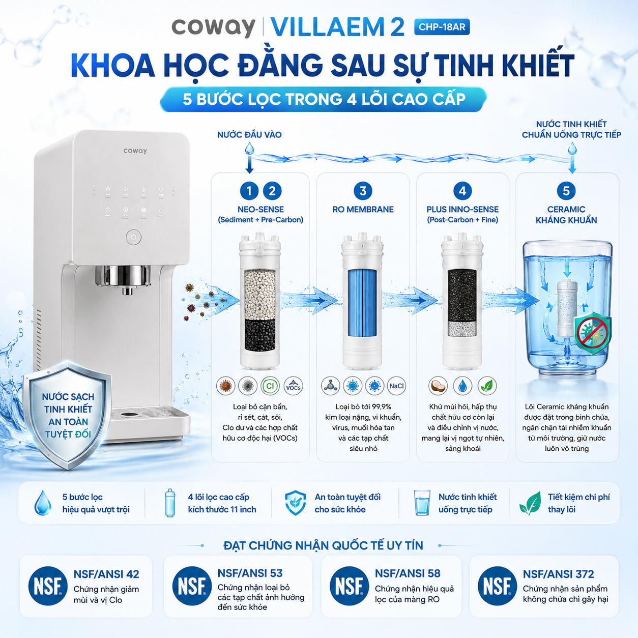 5 bước lọc trong 4 lõi cao cấp