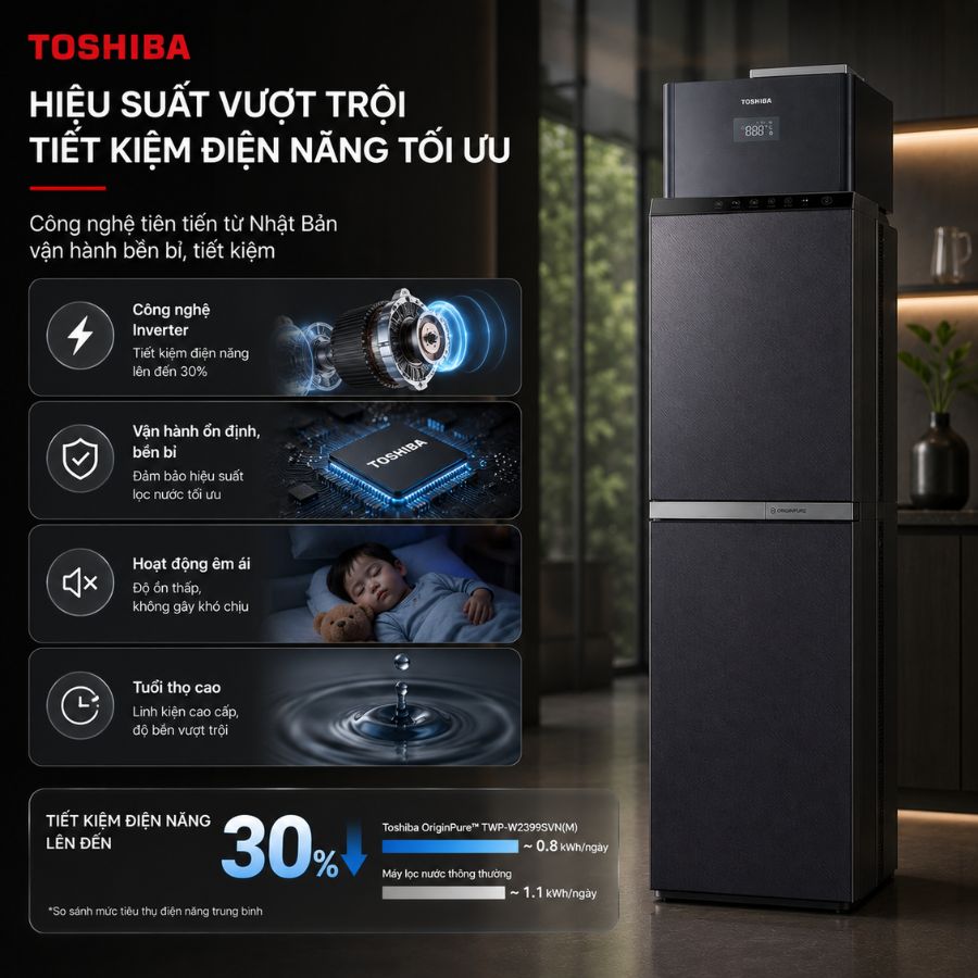 An toàn tối đa với cảm biến chống rò rỉ và quá nhiệt