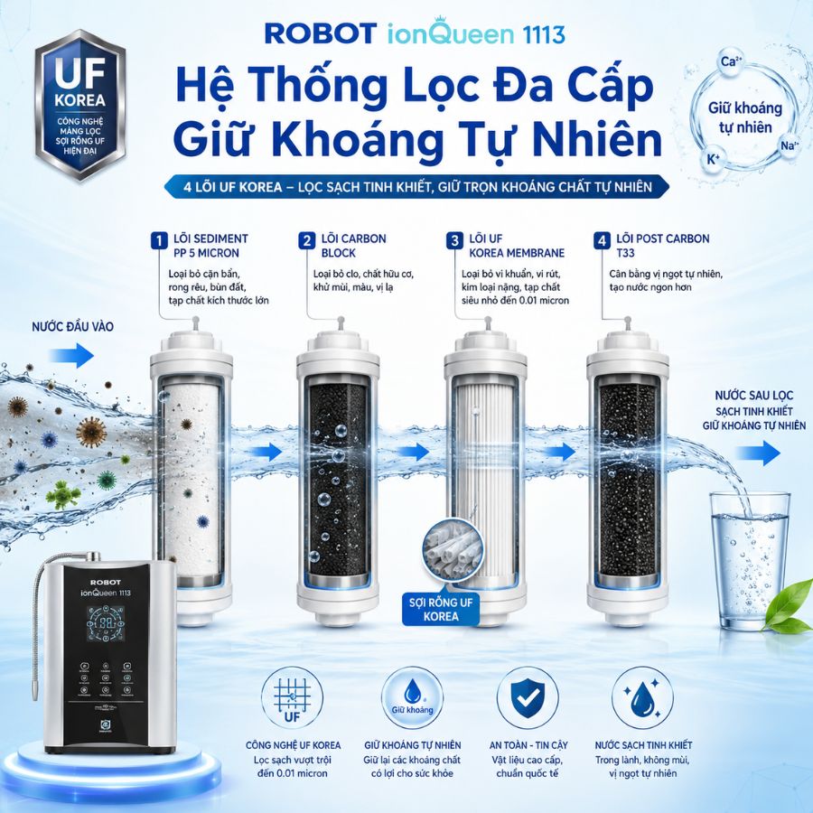 Hệ Thống Lọc Đa Cấp Giữ Khoáng Tự Nhiên