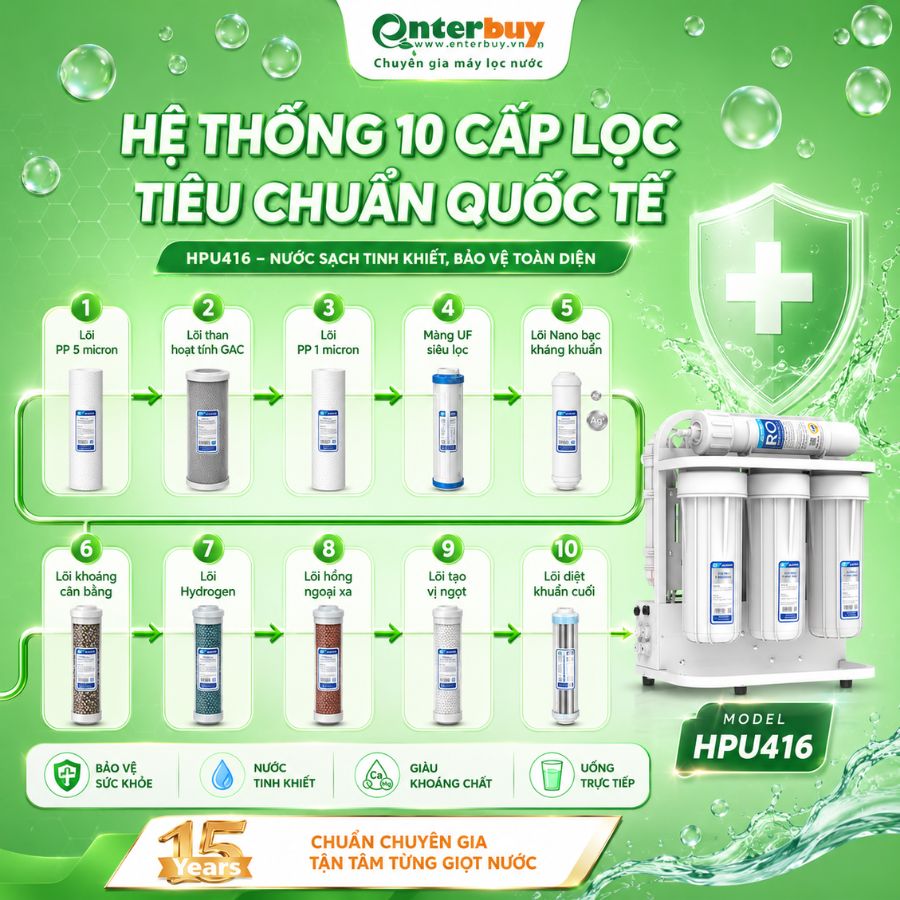 Máy lọc nước Hòa Phát HPU416 - Hệ thống 10 cấp lọc tiêu chuẩn quốc tế