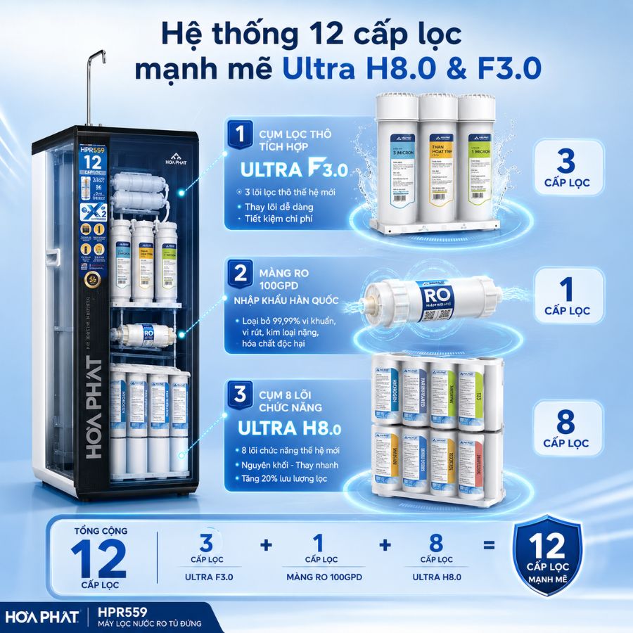 Hệ thống 12 cấp lọc mạnh mẽ Ultra H8.0 & F3.0