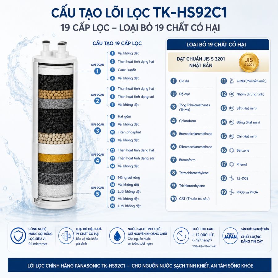 Lõi lọc TK-HS92C1 và khả năng loại bỏ 19 tạp chất