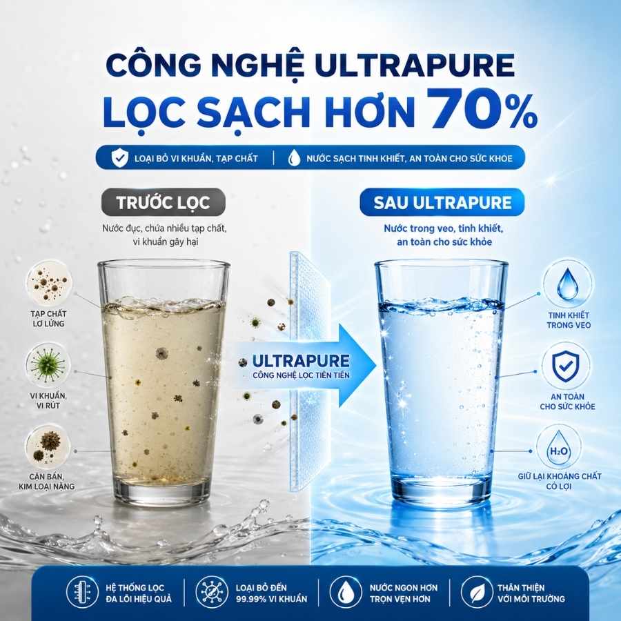 Công nghệ UltraPURE - Lọc sạch hơn 70%