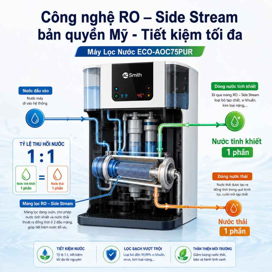 Sơ đồ mô phỏng màng lọc RO – Side Stream