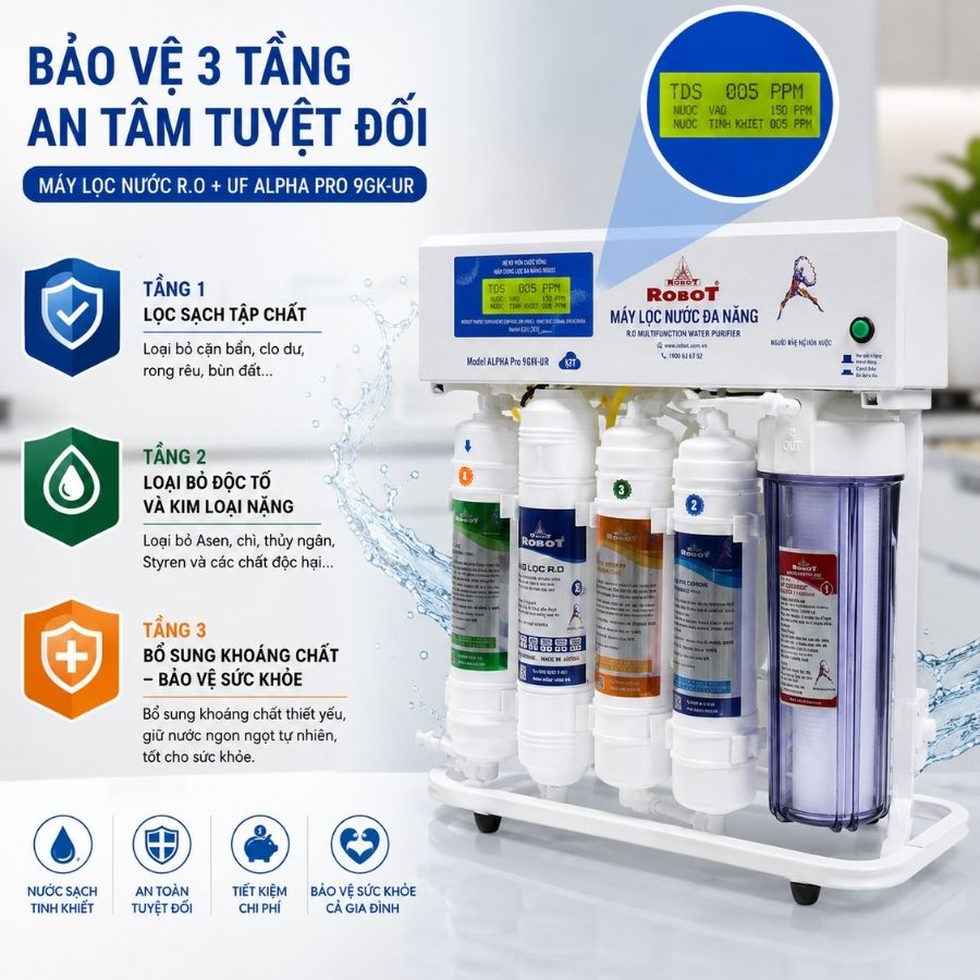 Máy lọc nước Alpha Pro 9GK-UR - Công nghệ "Bảo vệ 3 tầng" độc quyền
