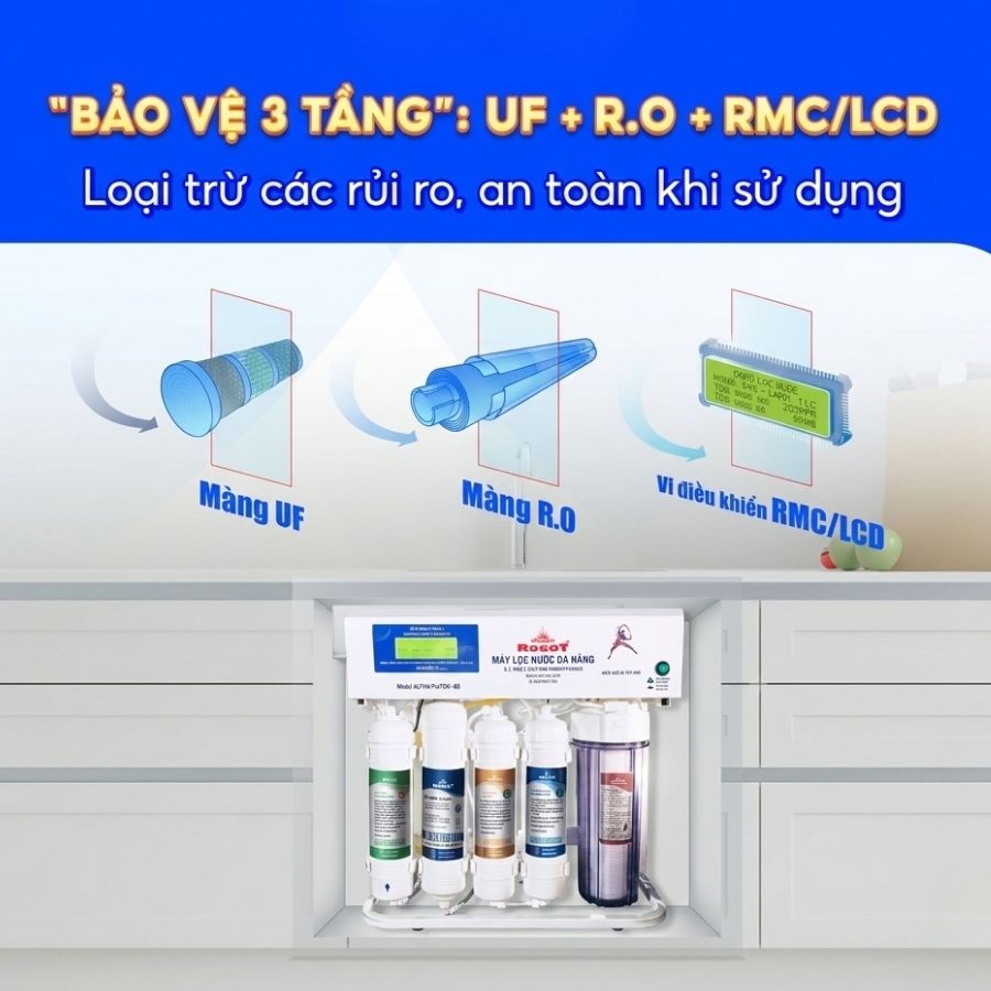 Công nghệ UF + RO Japan + RMC-LCD - Đột phá chất lượng nước