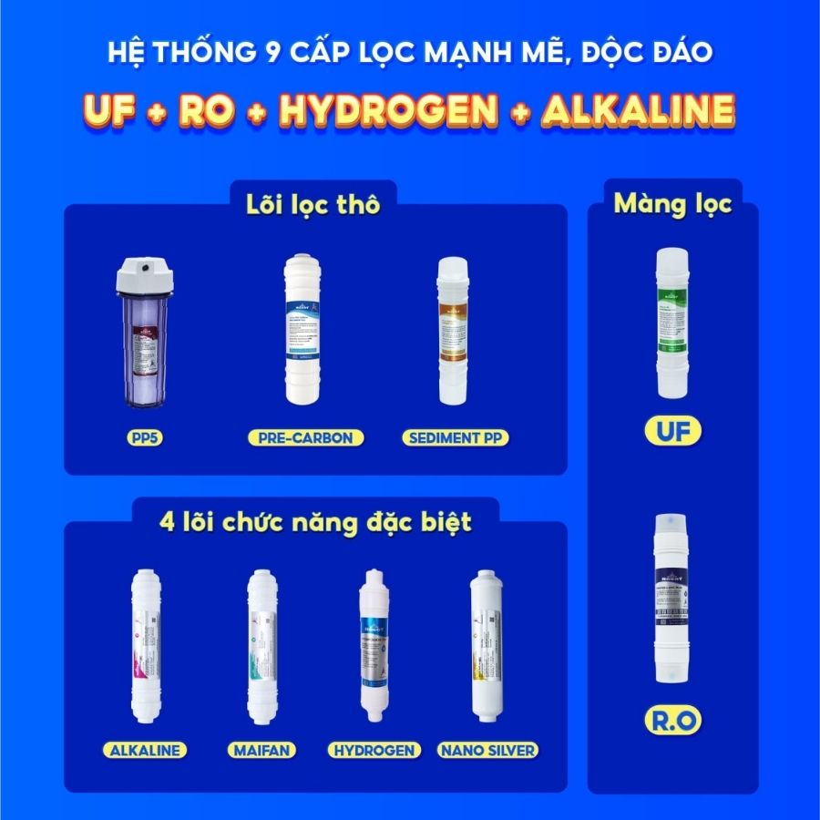 9 Cấp Lọc Mạnh Mẽ - Bổ sung Hydro và Khoáng chất