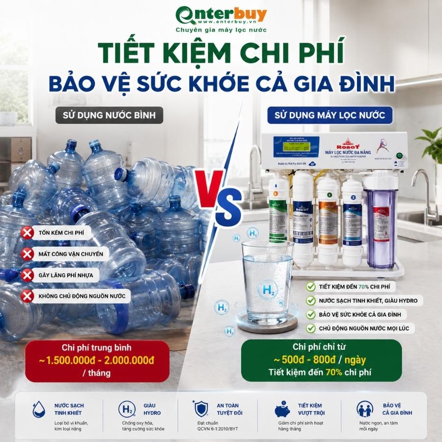Máy Lọc Nước R.O + UF Alpha Pro 9GK-UR - Tiết kiệm chi phí, bảo vệ sức khỏe cả gia đình