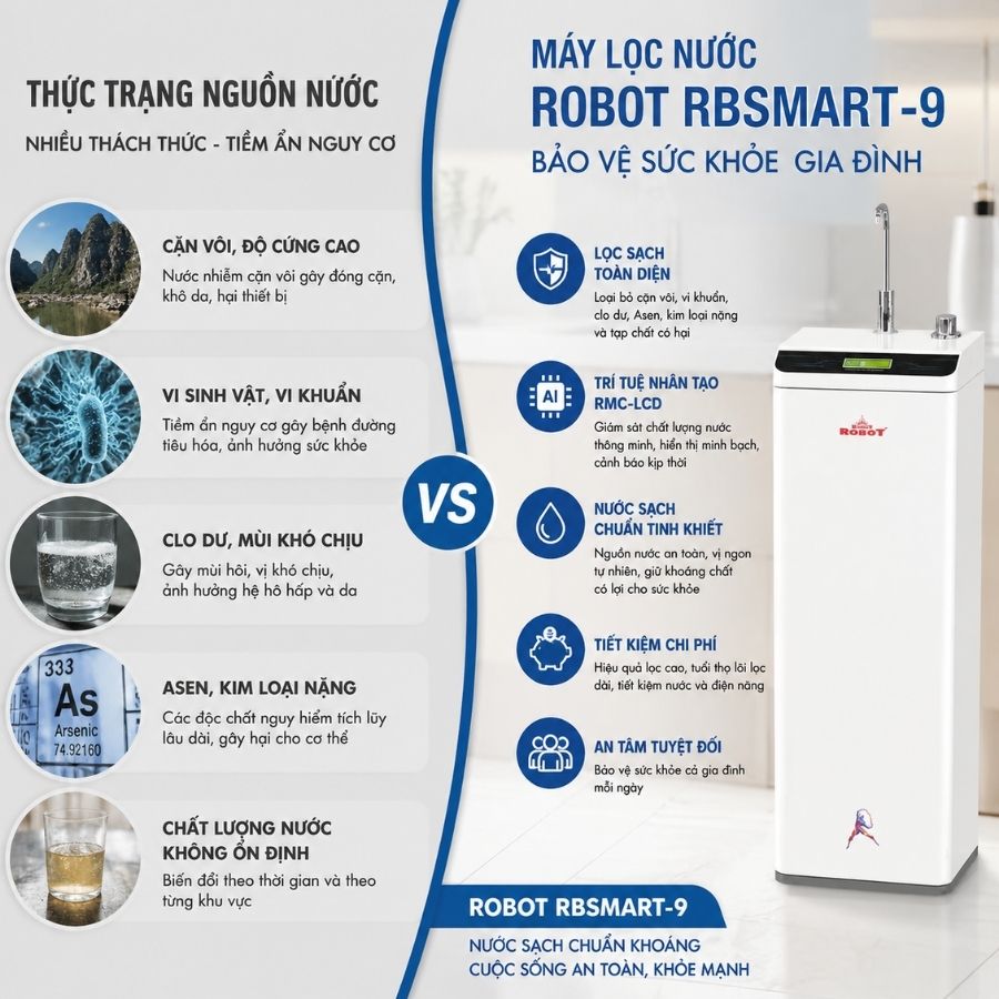 Thực trạng nguồn nước và giải pháp Máy Lọc Nước ROBOT RBSmart-9