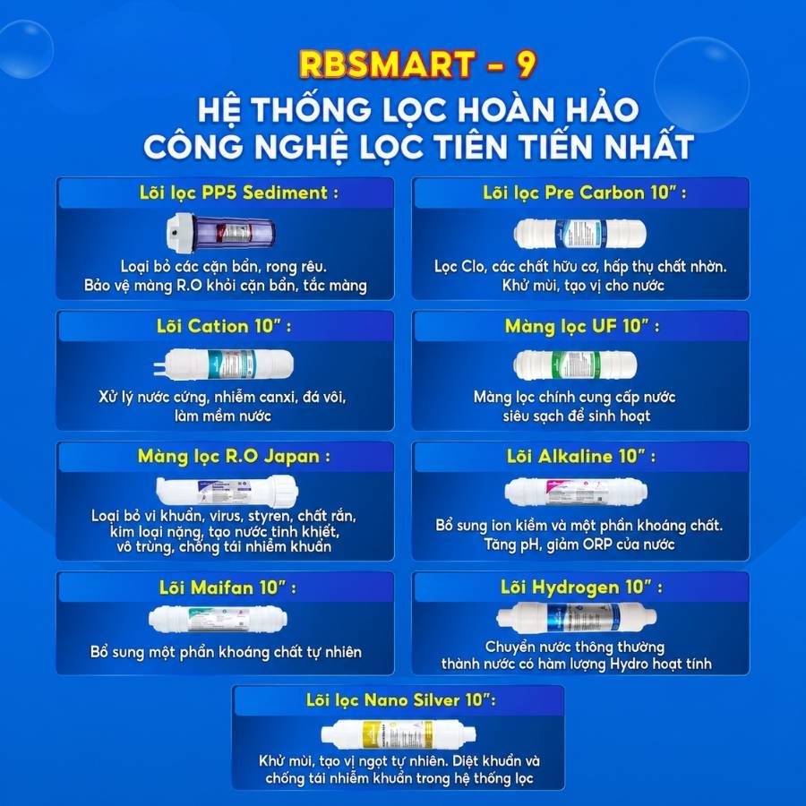 Hệ thống 9 cấp lọc của Máy Lọc Nước ROBOT RBSmart-9 - Gấp đôi khoáng chất