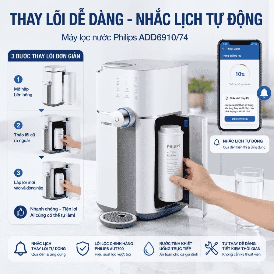 Thao tác thay lõi lọc cho máy Philips RO ADD6910/74 đơn giản