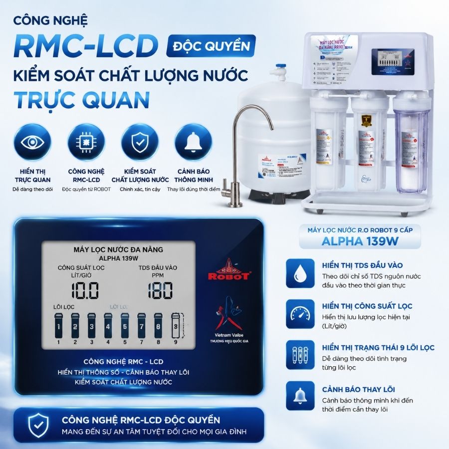 Công nghệ RMC-LCD độc quyền - Kiểm soát chất lượng nước trực quan