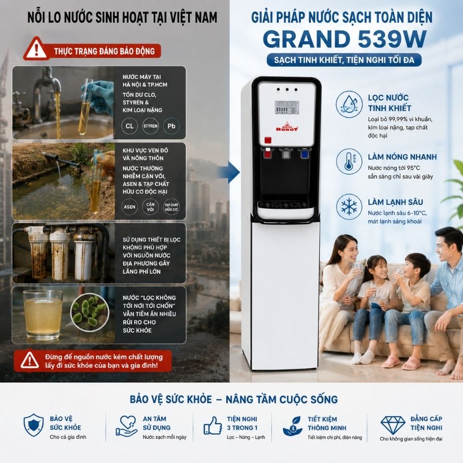 Tình trạng nước hiện nay và giải pháp máy lọc nước R.O Robot 9 cấp Grand 539W
