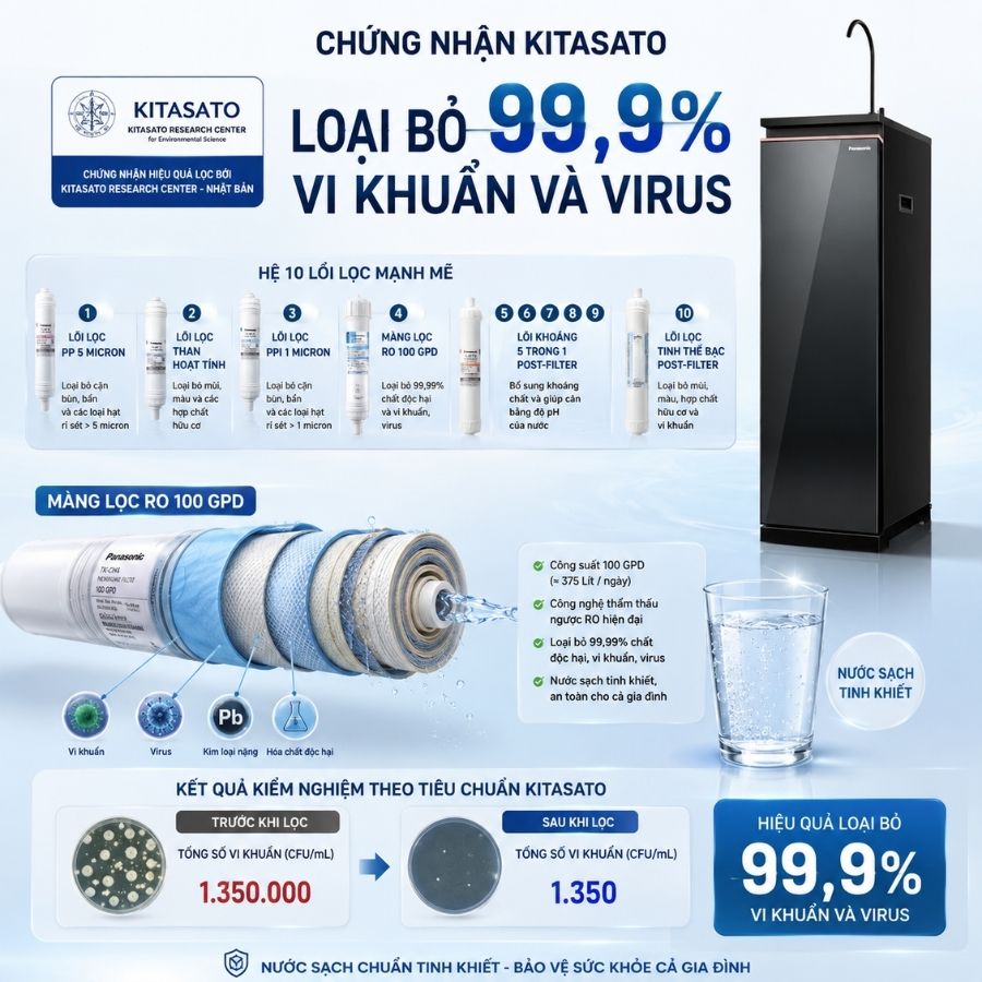 Hệ thống lõi máy lọc nước RO Panasonic TK-CA812M-VN 