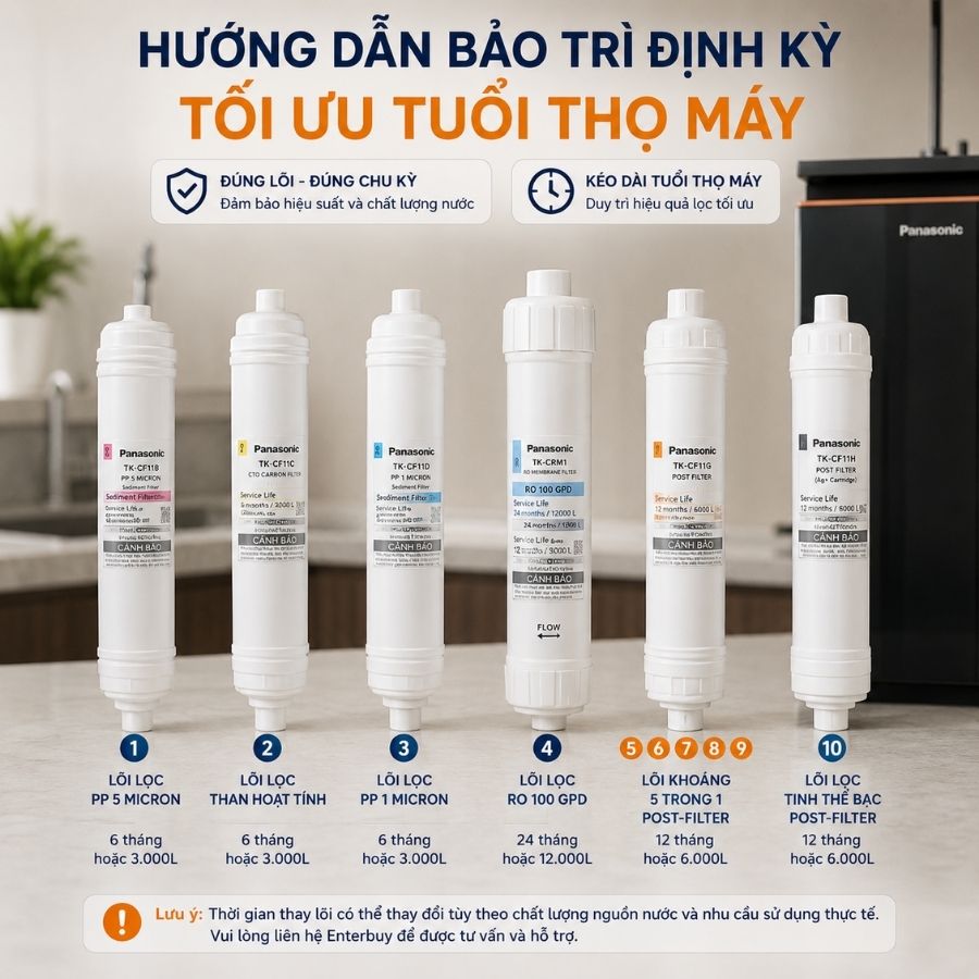 Hướng dẫn bảo trì định kỳ - Tối ưu tuổi thọ máy