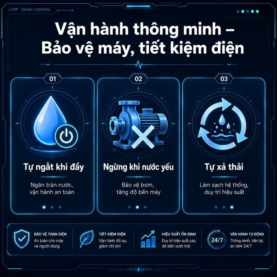 Tính năng vận hành thông minh bảo vệ máy lọc nước Sunhouse