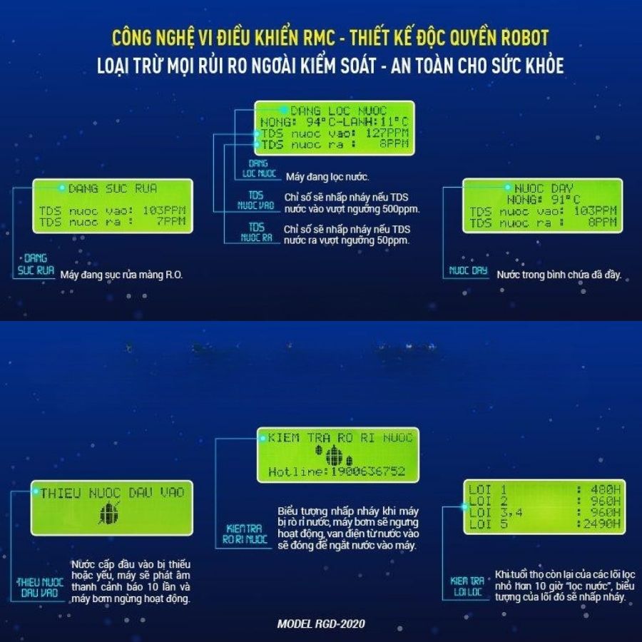 Bộ vi điều khiển RMC-LCD đa năng