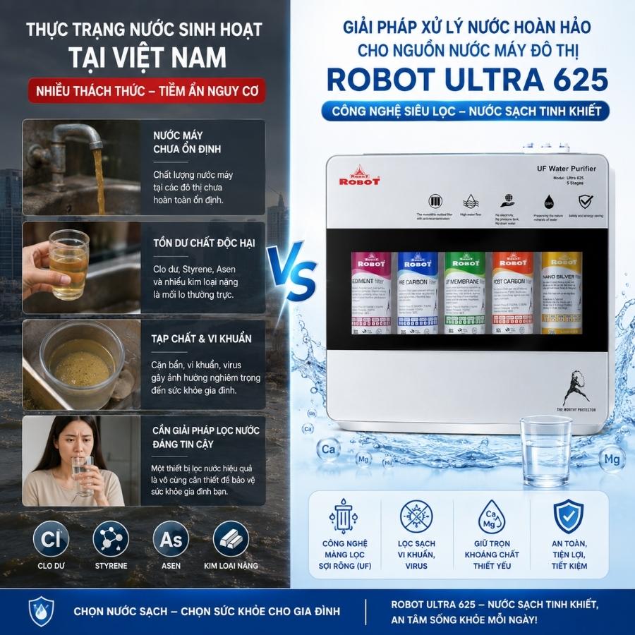 Thực trạng nguồn nước và giải pháp máy lọc nước UF treo tường Robot ULTRA 625
