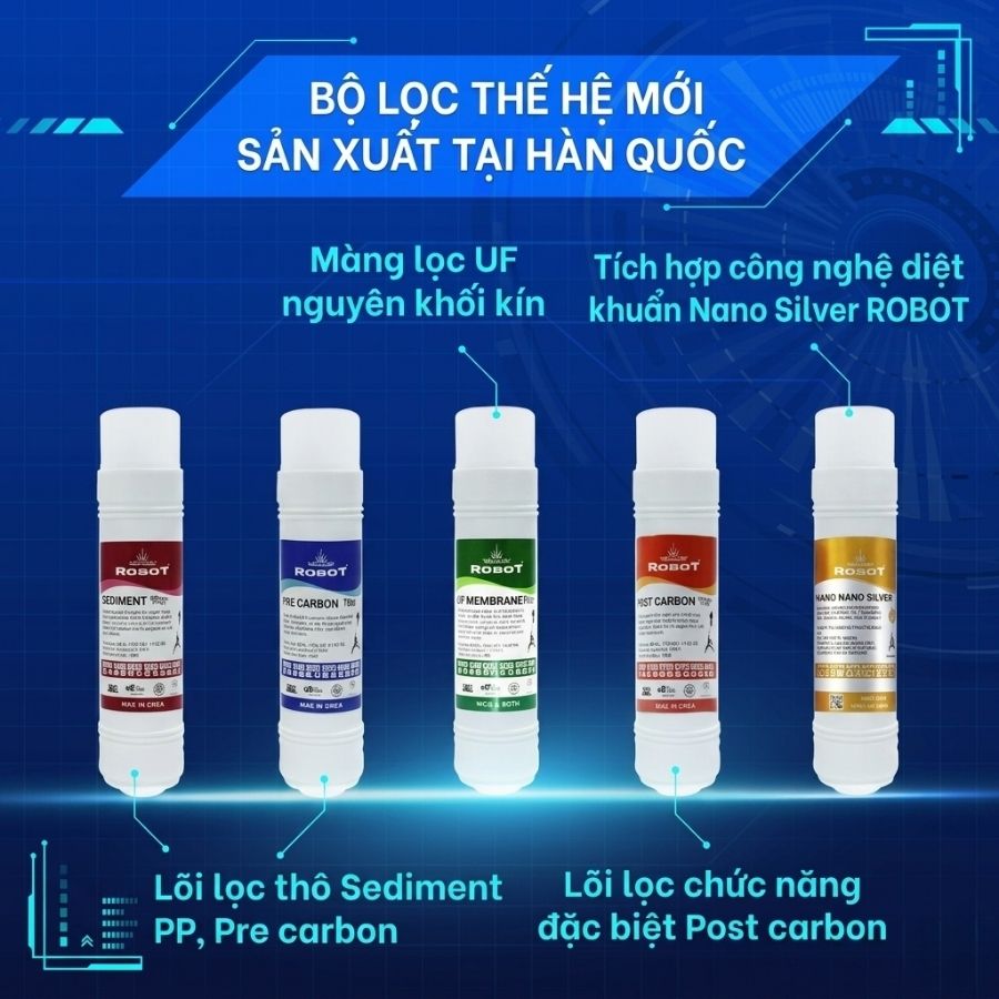 Sơ đồ 5 lõi lọc của Máy lọc nước UF Robot ULTRA 625
