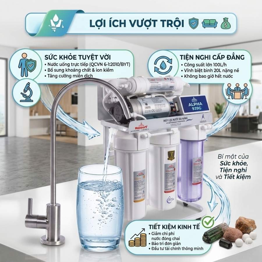 Lợi ích vượt trôi của máy lọc nước công suất lớn R.O ROBOT Alpha 939G