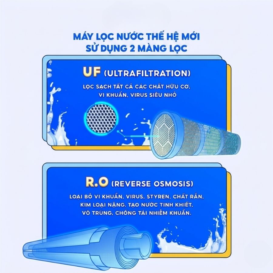 Màng lọc UF và RO Japan của máy lọc nước nóng nguội Spring Pro 410GH-UR