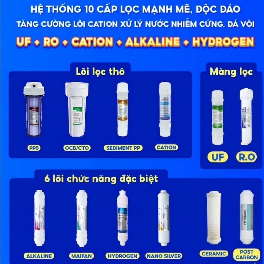 Hệ thống đa cấp lọc mạnh mẽ của ROBOT SPRING PRO 410GH-UR