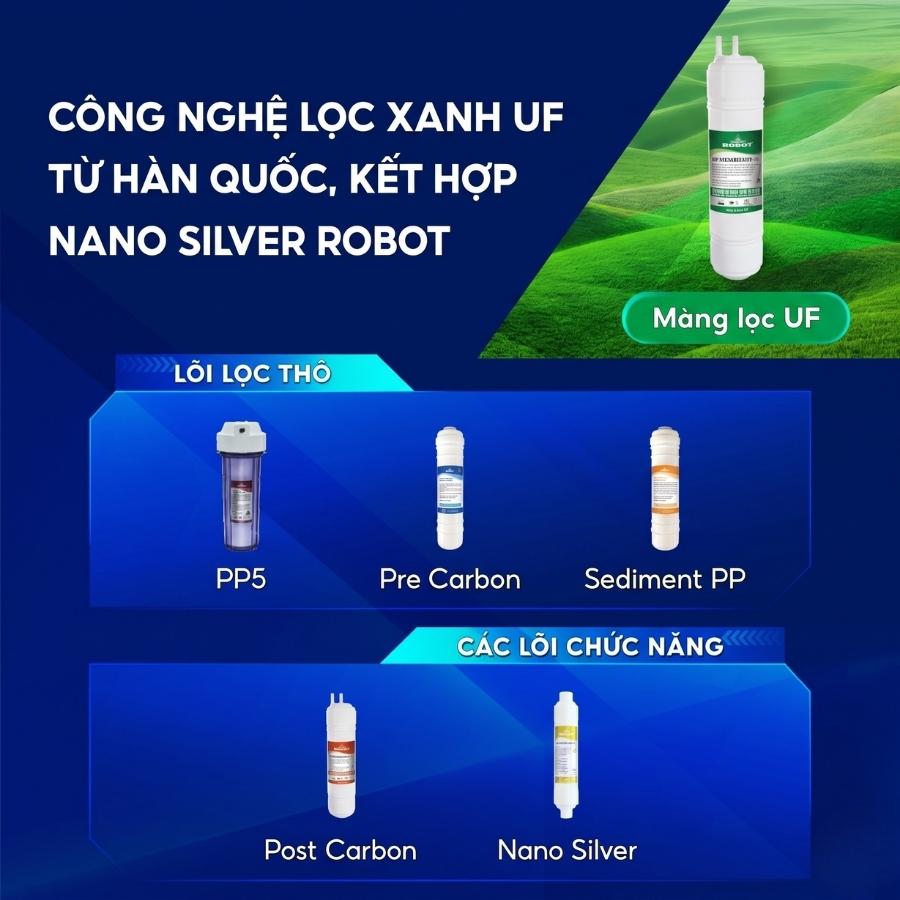 Hệ thống lõi lọc và màng lọc UF của máy lọc nước ROBOT