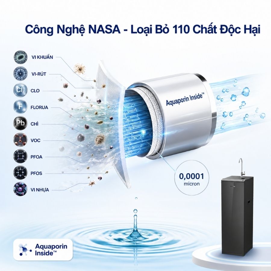 Công nghệ RO Aquaporin Inside trên máy lọc nước Philips ADD8911/74
