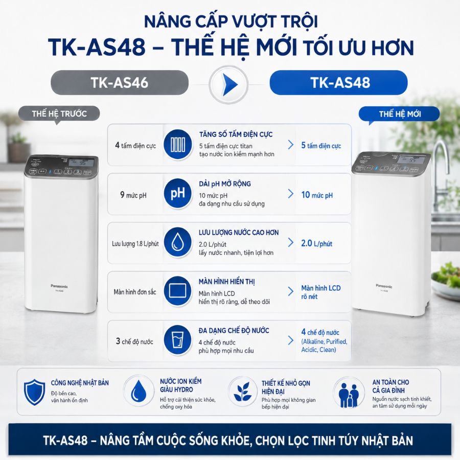 TK-AS48 được thiết kế theo phong cách "không vòi" để tối ưu cho các không gian lắp đặt linh hoạt hoặc khu vực lavabo hẹp.