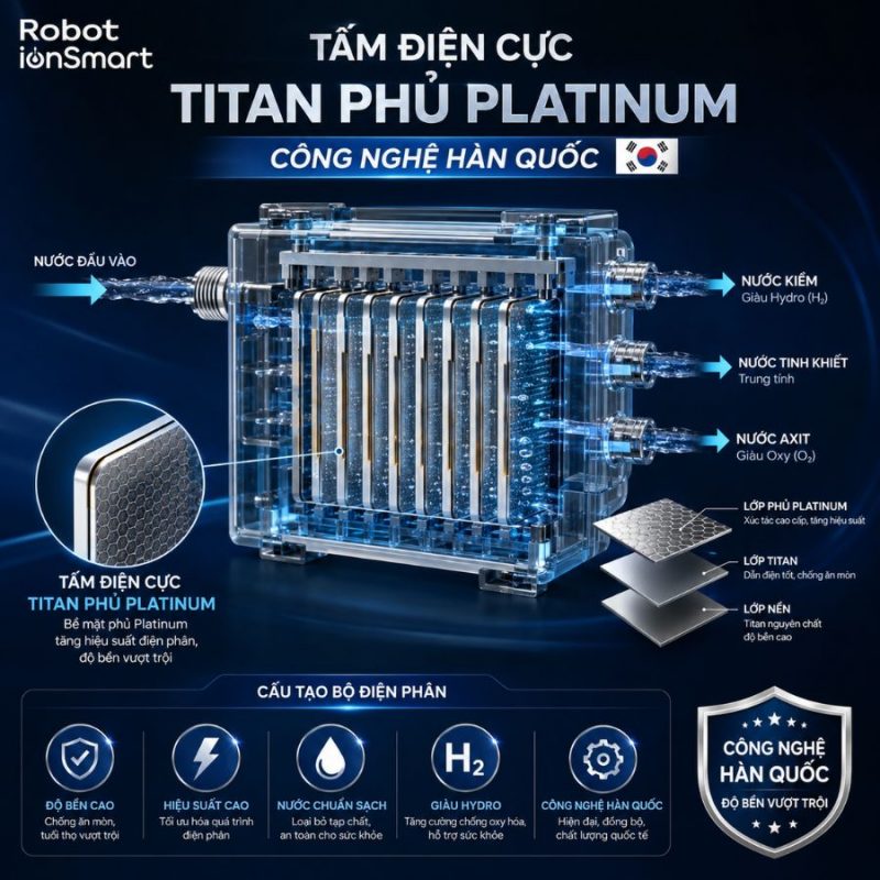 Máy lọc nước điện giải iON kiềm Robot ionSmart 510 dịch vụ VIPCARE