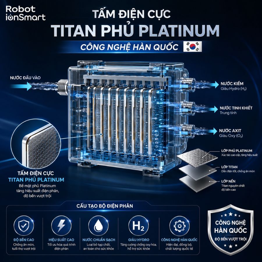 Tấm điện cực Titan phủ Platinum - Công nghệ Hàn Quốc