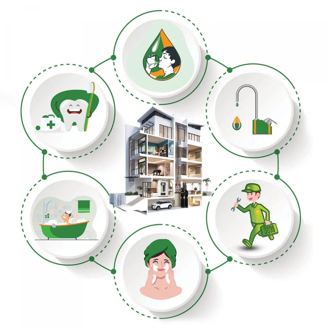 Enterbuy – giải pháp chăm sóc nguồn nước toàn diện