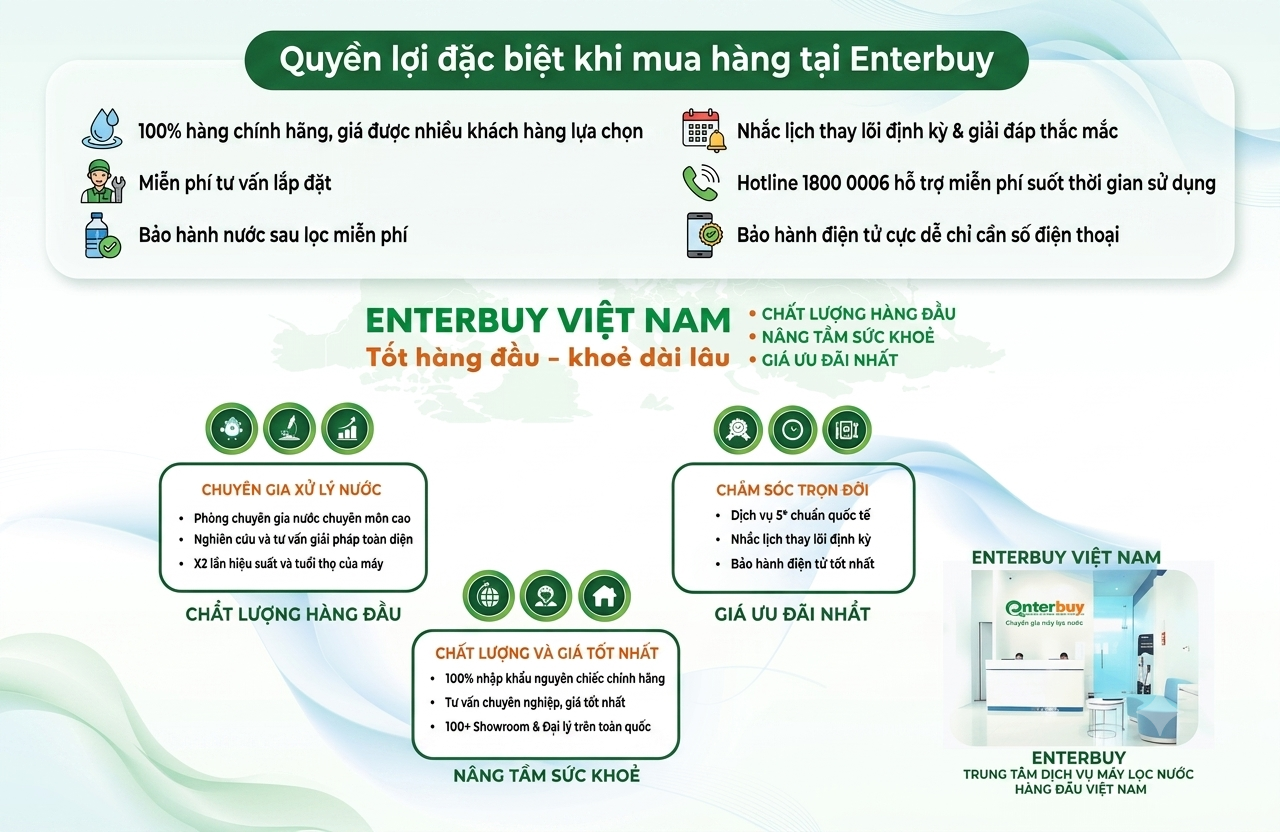 Quyền lợi đặc biệt khi mua hàng tại Enterbuy